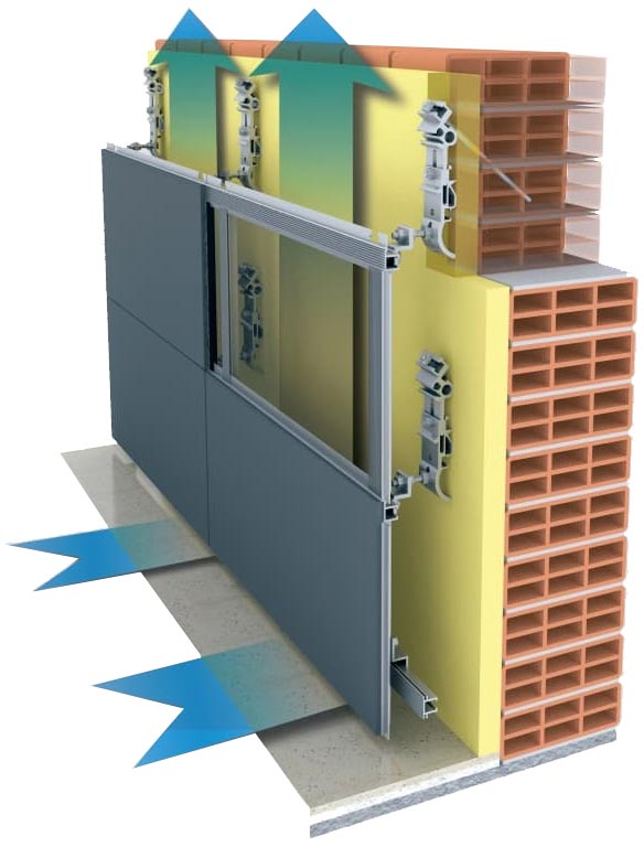 Schema tecnico di un sistema di facciata ventilata